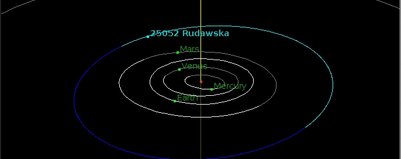 Kościańska planetoida 